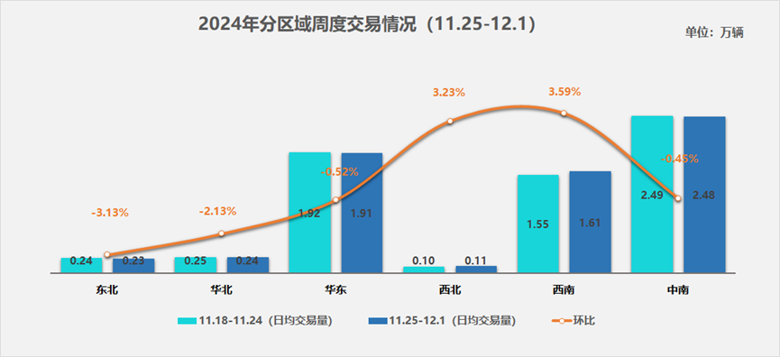 以旧换新撬动汽车大市场 11月多家车企销量破纪录