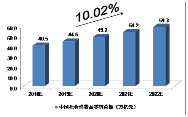 悦达起亚全年累计销售248,259台，同比增长49.2%