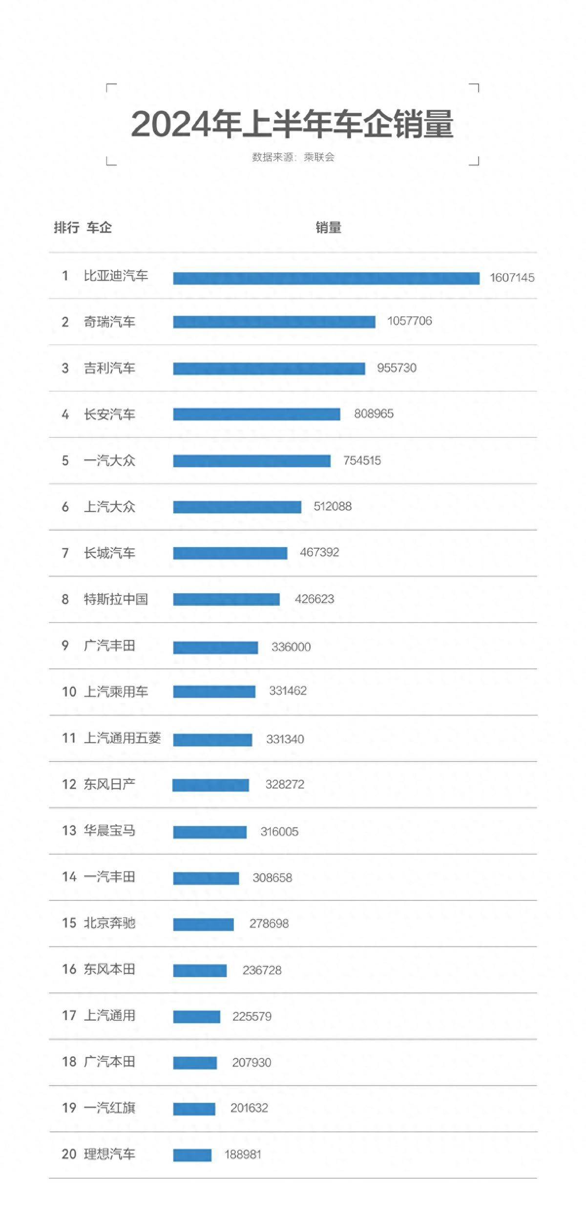 1―11月汽车销量2794万辆，新能源占比首超四成