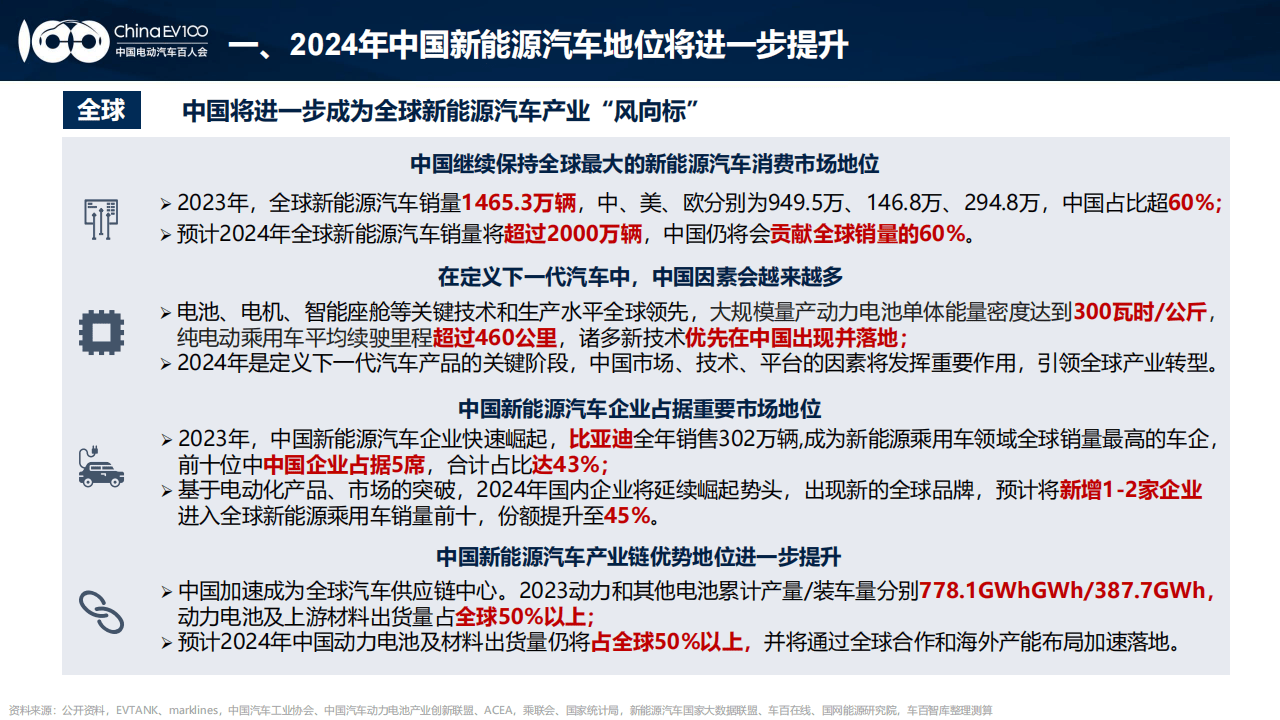 2024年我国汽车产销量双双超过3100万辆