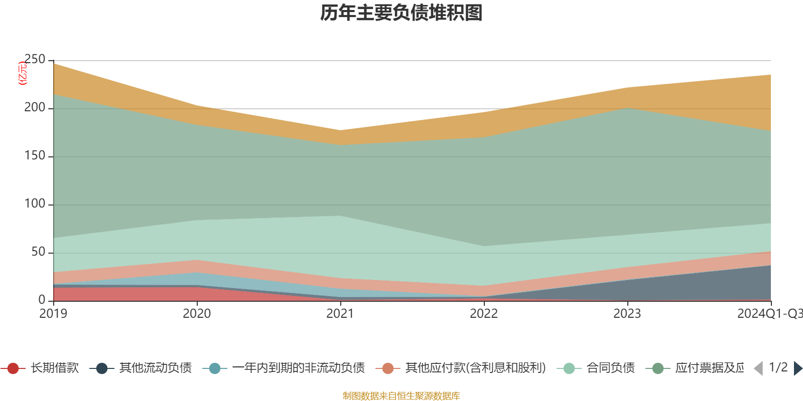 长城汽车2024年业绩预告：净利润近130亿，同比增加76.6%到85.14%