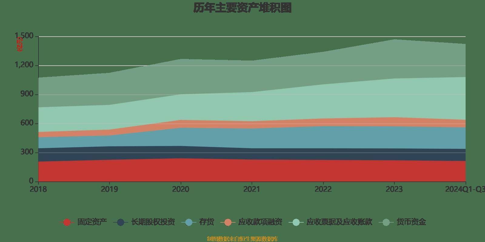 长城汽车2024年业绩预告：净利润近130亿，同比增加76.6%到85.14%
