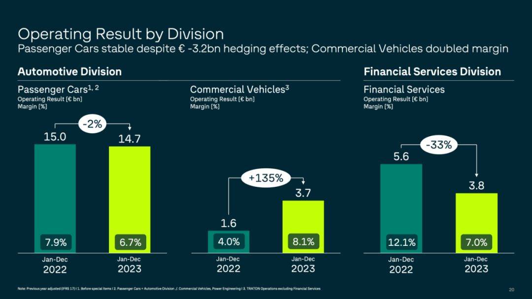 【国际快讯】美国敲定对中国联网汽车软硬件禁令；大众集团2024年交付903万辆车