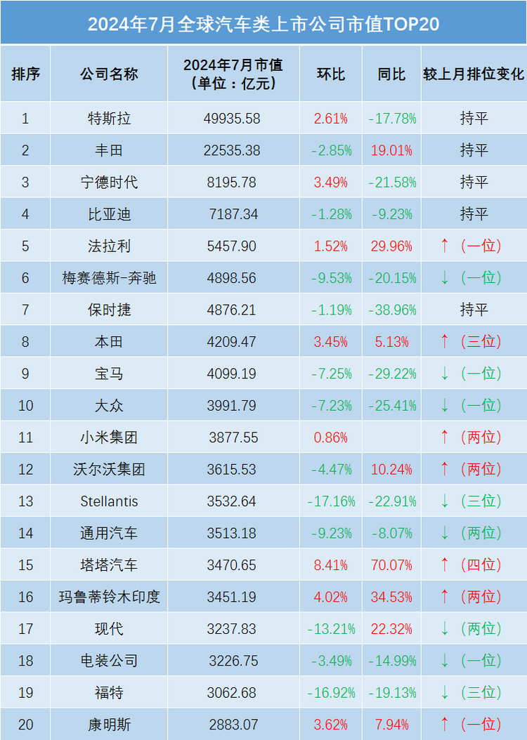 2024年国内日系车型销量榜：除了丰田 其余品牌几乎全线大跌