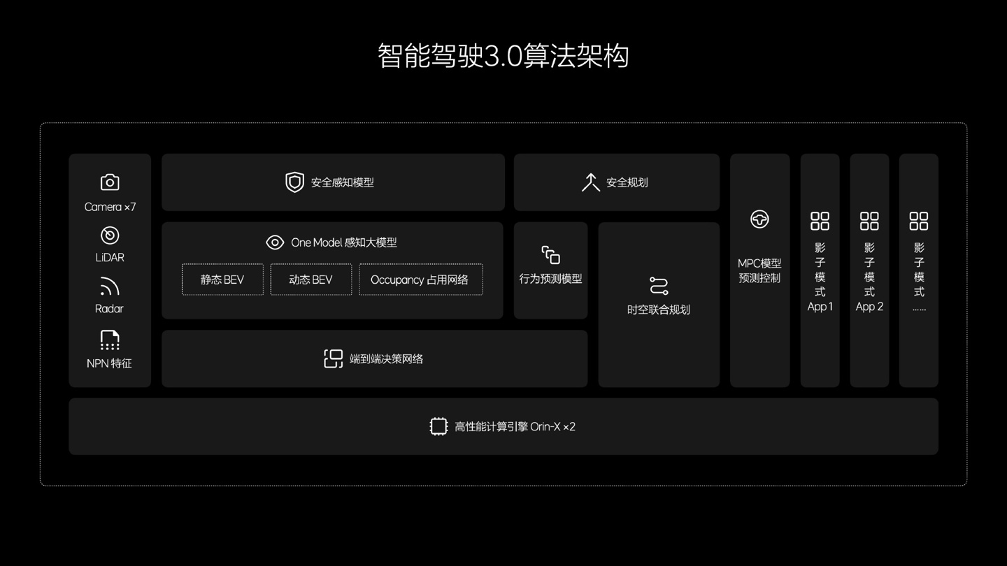 理想全新AD Max V13.0来了！城市、高速端到端丝滑无断点