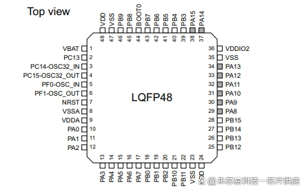 意法半导体推出可配置的车规微控制器电源管理 IC