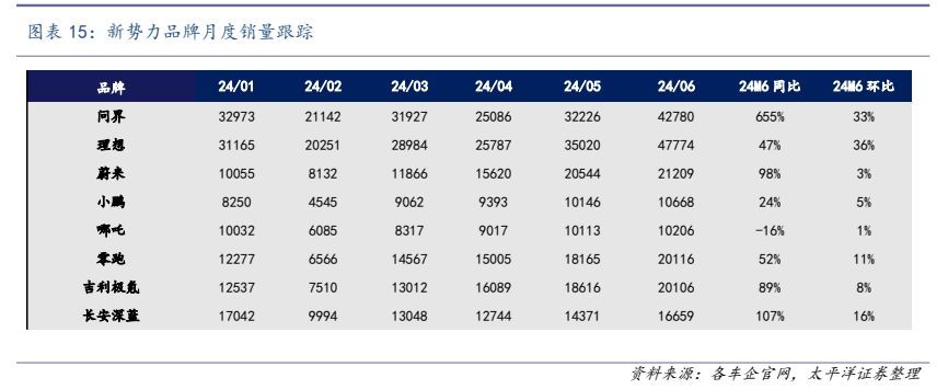 全国汽车以旧换新超过680万辆 2025年加力支持汽车等产品以旧换新