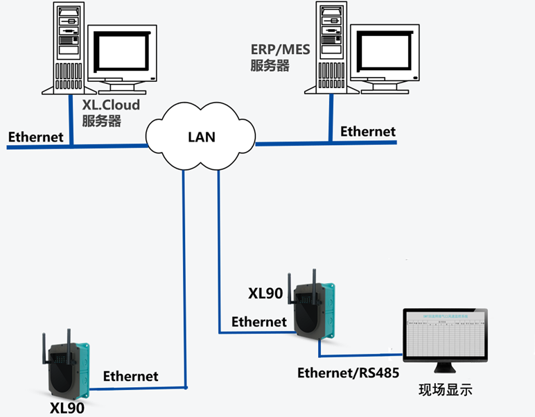 “焊”卫质量监控 揭秘博世力士乐PRC7000在通用市场的应用