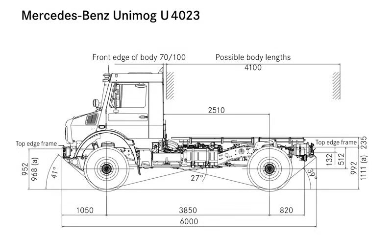 乌尼莫克美版售价255万起