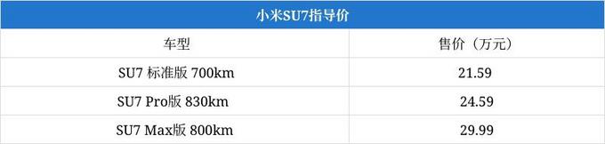 车里也能看烟花！小米SU7智能双表盘“小年彩蛋表情”上线