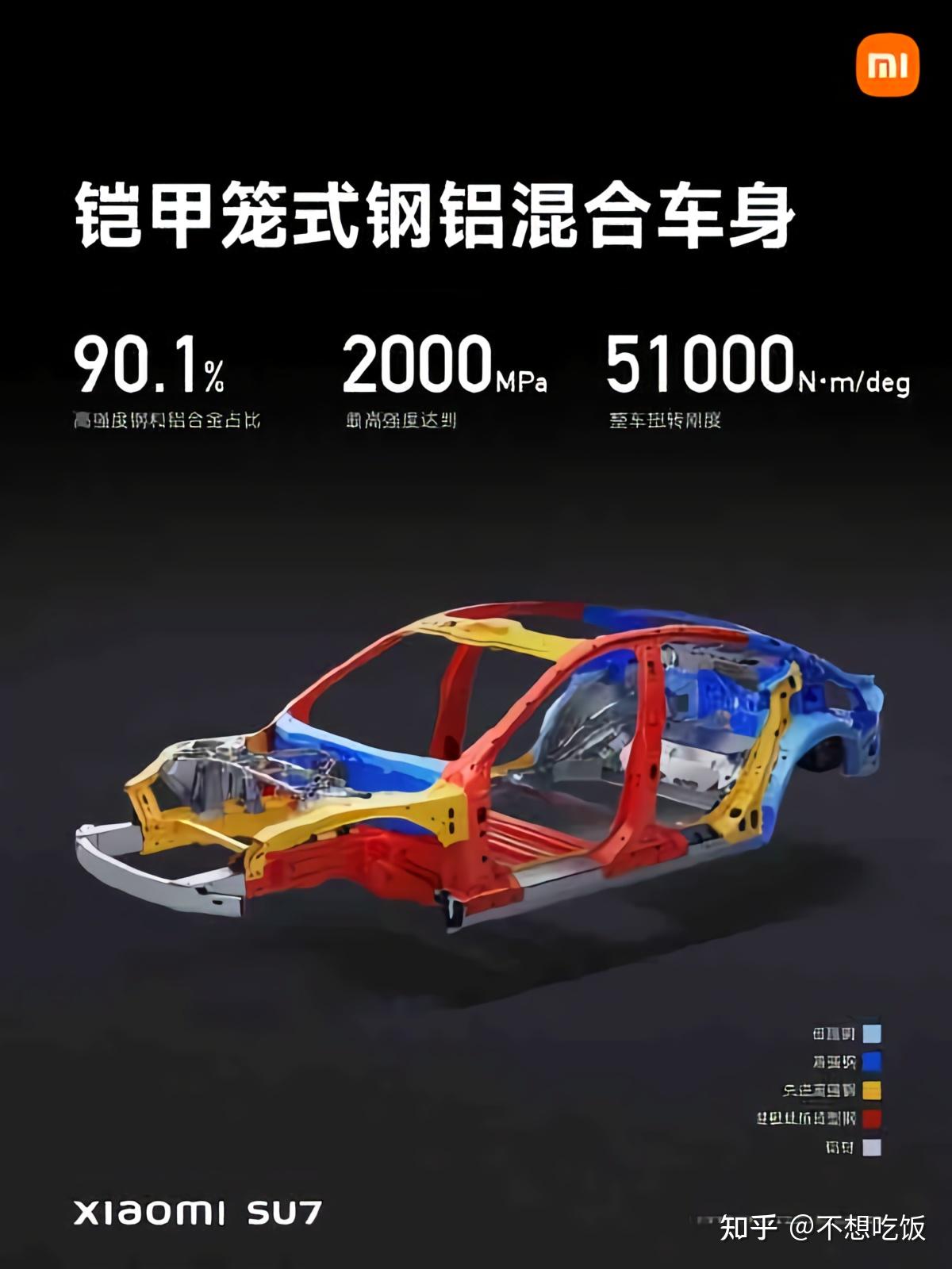 路面不平致小米SU7翻下路边严重受损：车内人没事