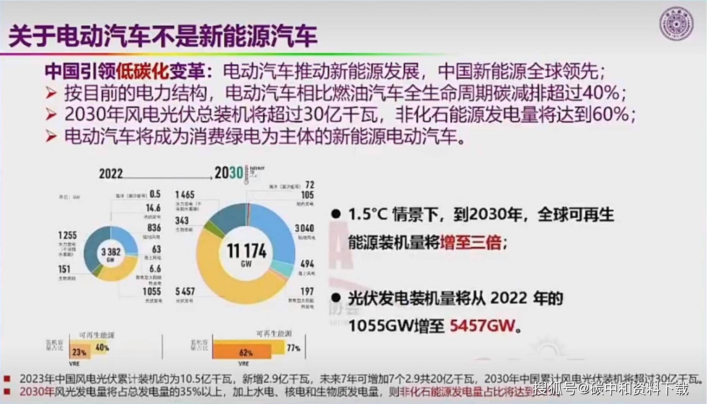 AI是灵魂,算力是基底:汽车智能化迈入新一轮考核期