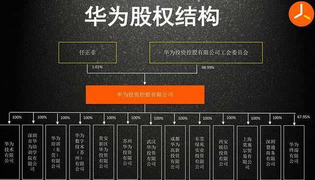 被传与华为密切接触：上汽申请“尚界”等商标
