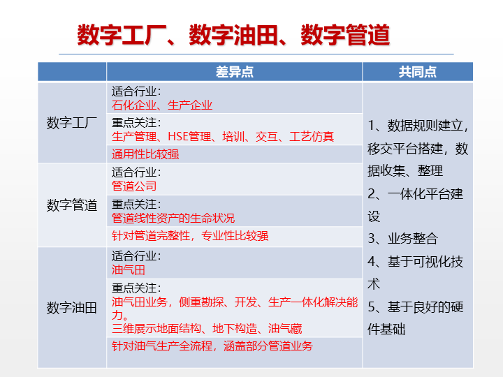 基于达索3DE系统的数字化工厂搭建及虚拟验证