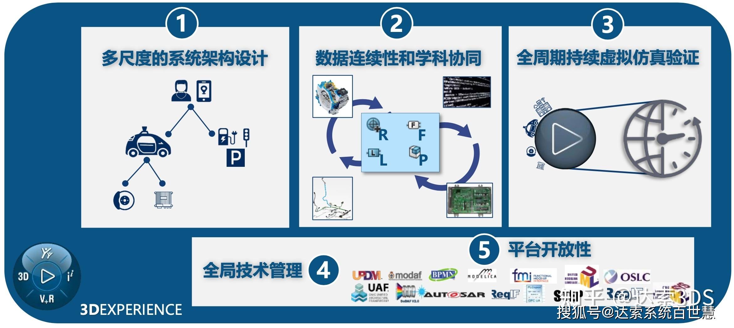 基于达索3DE系统的数字化工厂搭建及虚拟验证