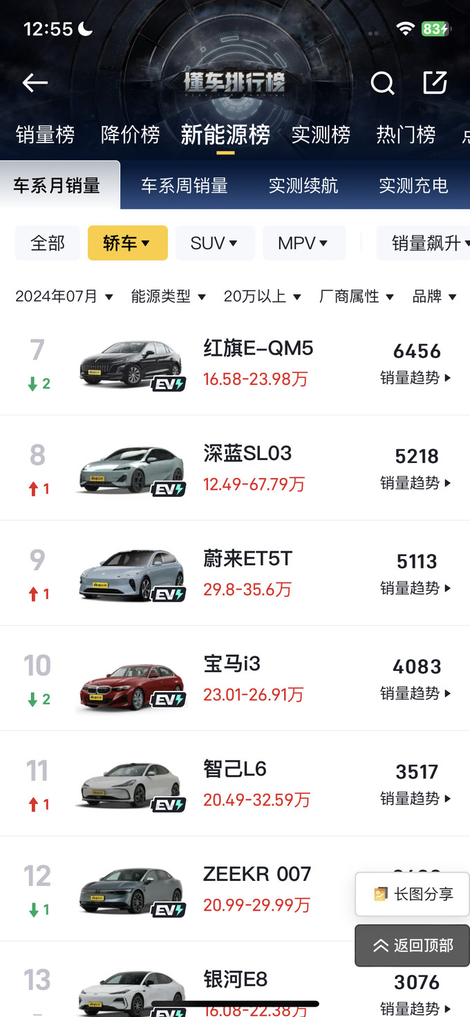 1月各车企新能源汽车销量出炉：小米首次超越问界