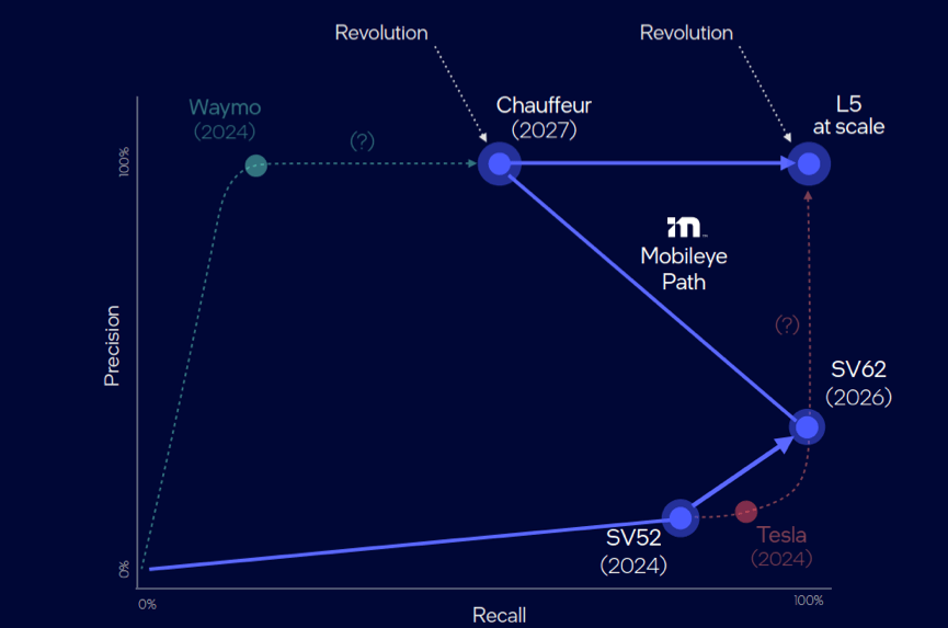 【CES 2025】Mobileye CES 2025新闻发布会蓄势待发