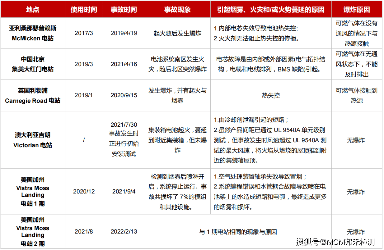 百誉进军美国汽配和储能锂电池相关业务