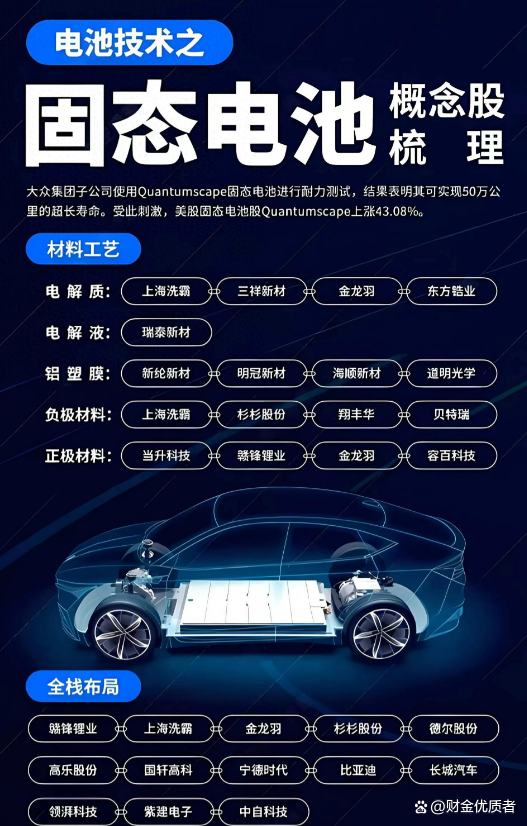 现代将于3月推出全固态电池试生产线