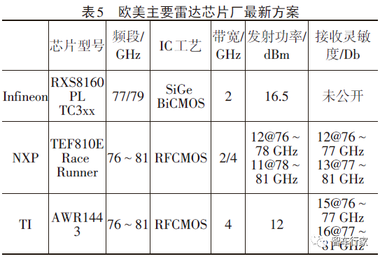 恩智浦i.MX 94系列处理器为车载信息服务及远程连接系统带来高集成度解决方案