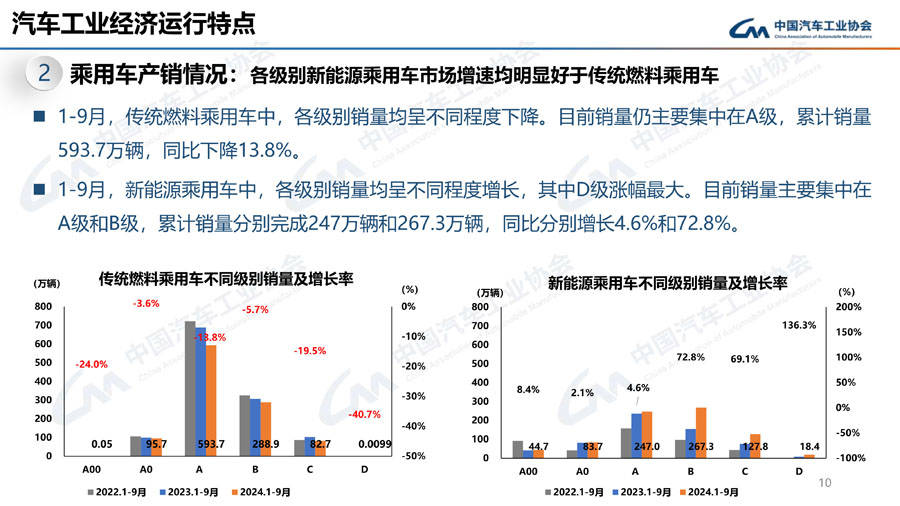 1月乘用车零售179.4万辆，2月有望稳步增长