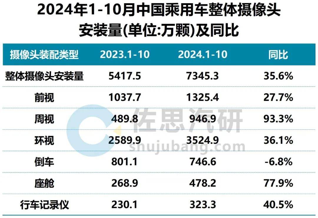 1月乘用车零售179.4万辆，2月有望稳步增长