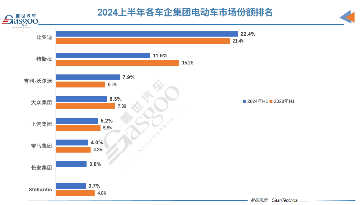 1月全球纯电动和插电式混动汽车的销量增长近18%