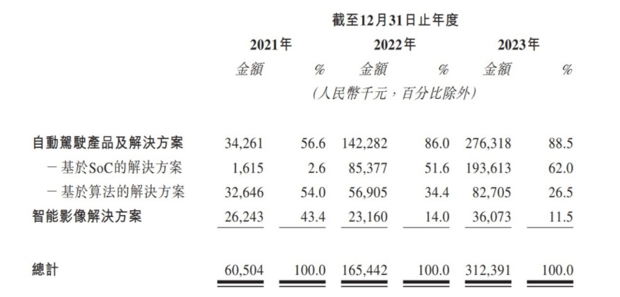 黑芝麻智能与普华基础软件推出武当C1200家族芯片底层解决方案