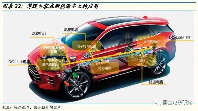 800V高压系统介绍 | 盖世大学堂电气化系列知识讲解（九）