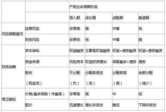 从第一阶段到第二阶段：灵活性的确保-下｜盖世大学堂汽车大模型应用系列知识讲解