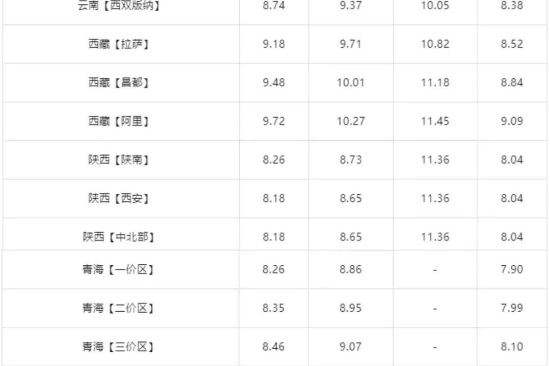 新年第一降！国内油价调整窗口将于2月19日调整：预计下调0.13-0.15元