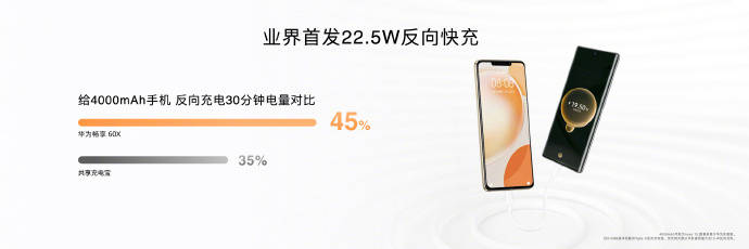 华为发布巨鲸2.0：业界首发800V高压增程6C电池包