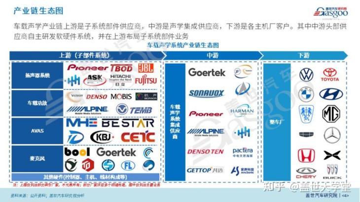 智能座舱显示屏系统框架-上｜盖世大学堂智能座舱系列知识讲解