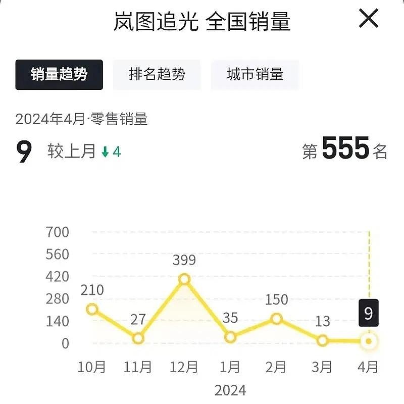 全线下滑！豪车三巨头最新公布