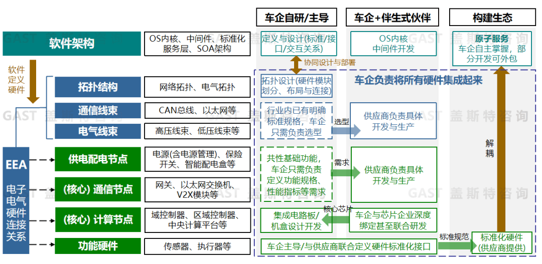 盖斯特研报：2025年汽车产业十大趋势预判