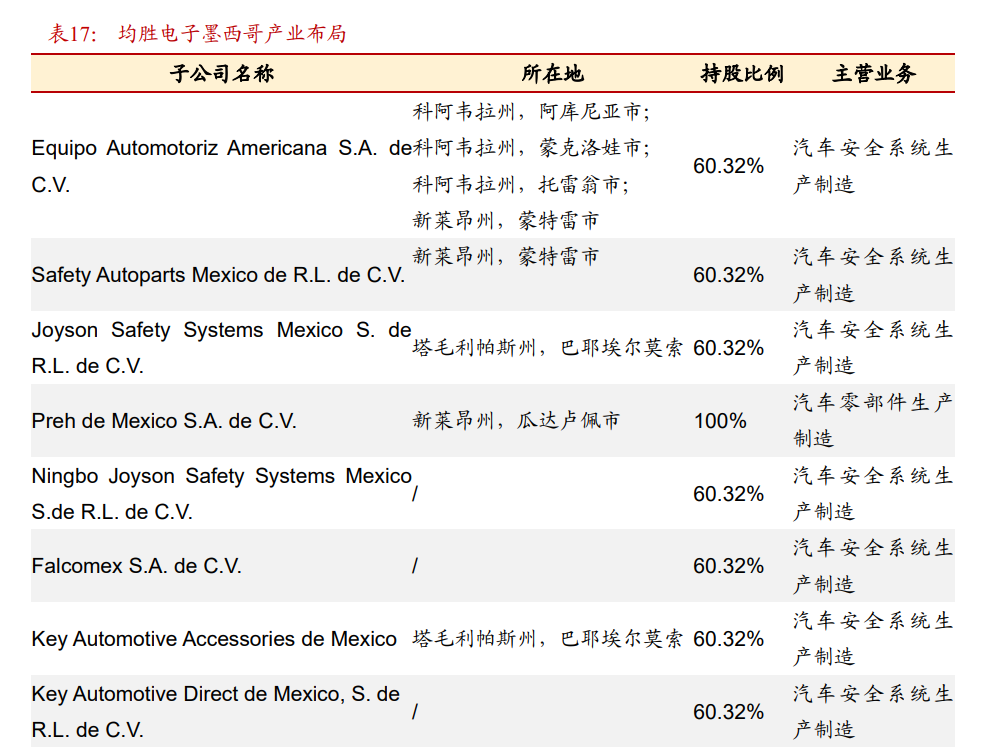 【国际快讯】特斯拉准备在中国部署FSD；特朗普称对加拿大和墨西哥的关税将按计划进行