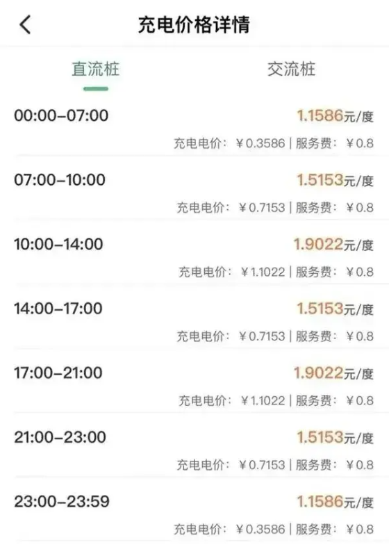 “电车”上高速有望充得快