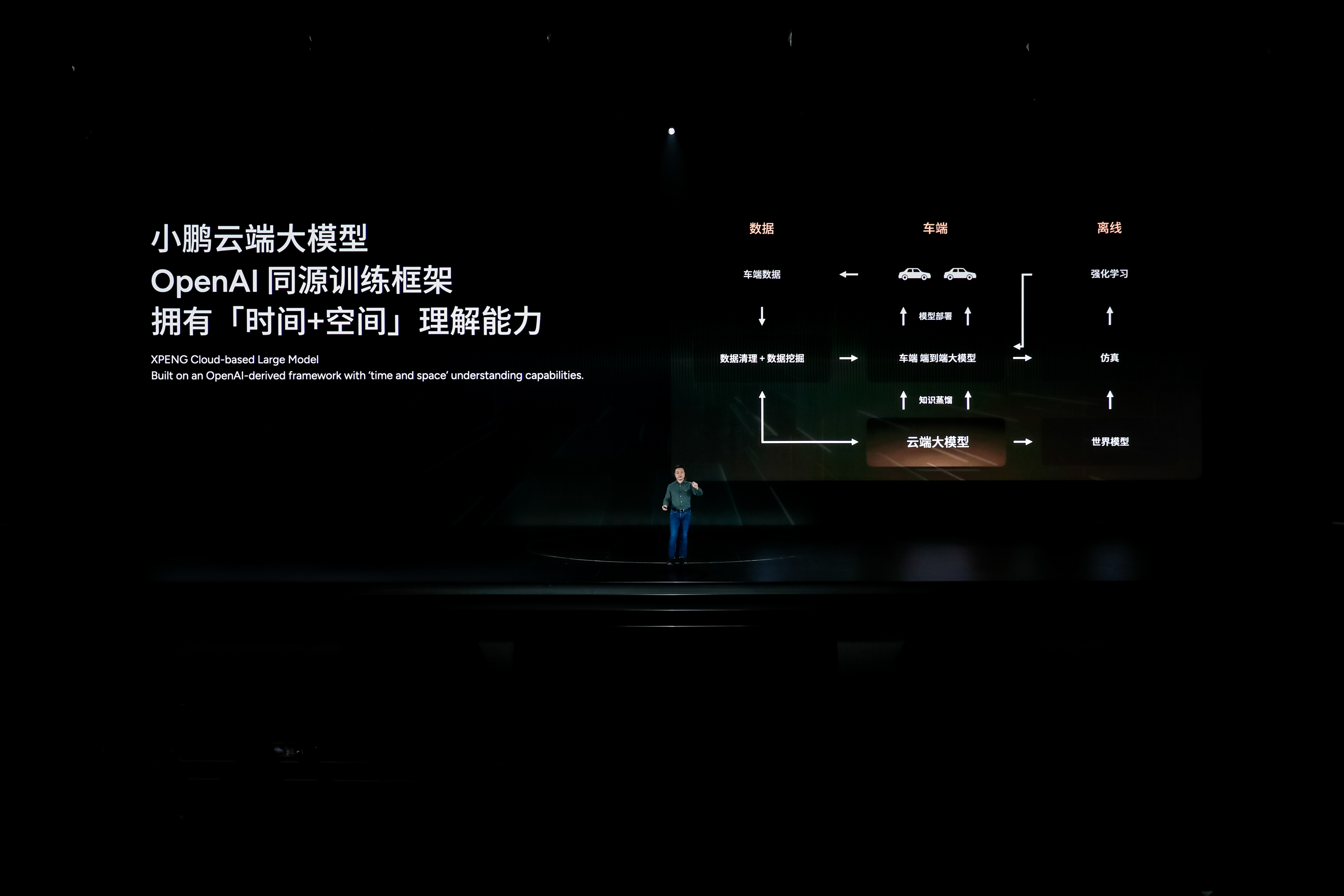 小鹏汽车：2025款G6投入的成本不亚于重新开发一款新车