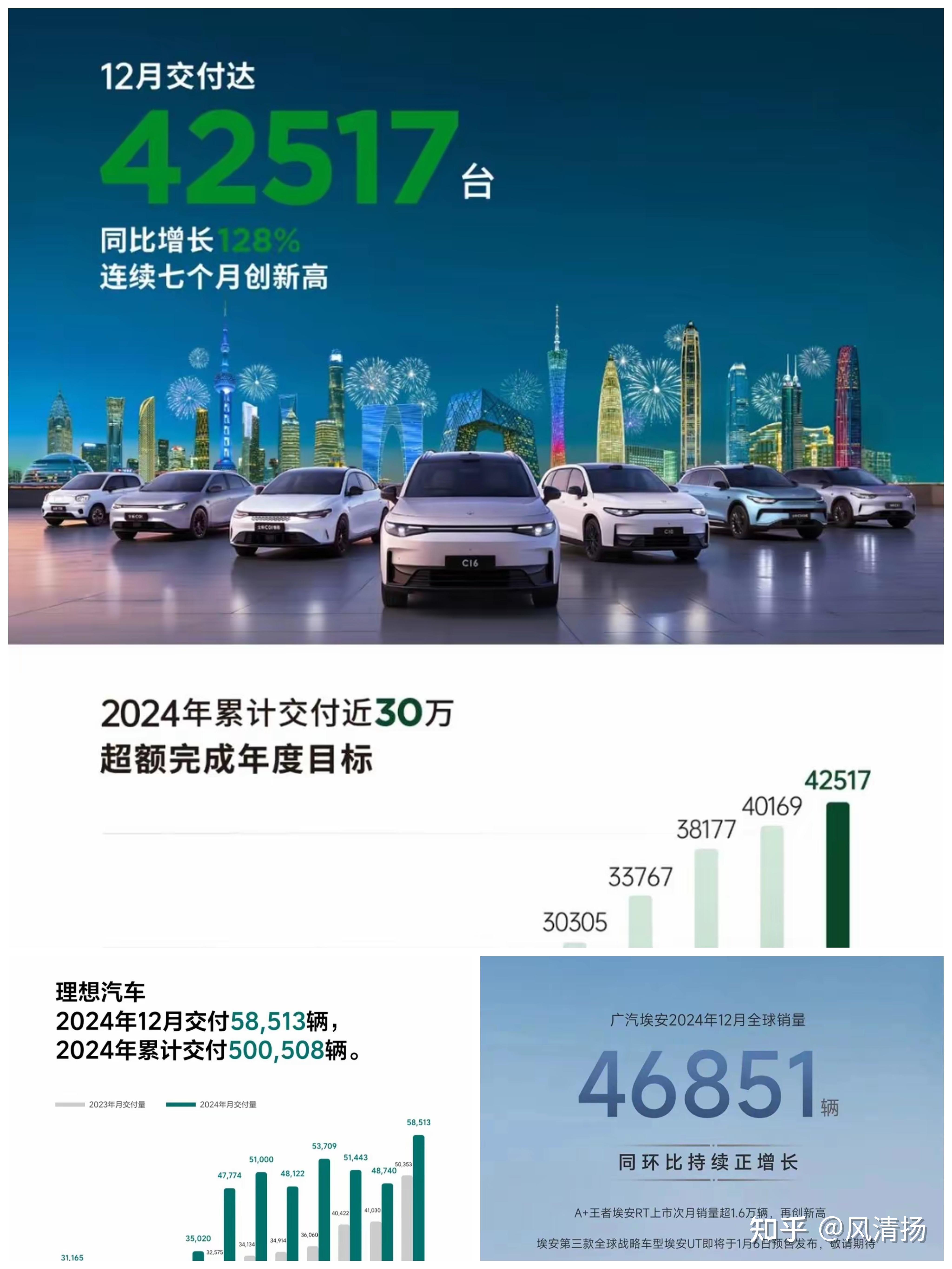 新能源车逆袭燃油车！2024我国新能源车零售渗透率已达47.6%