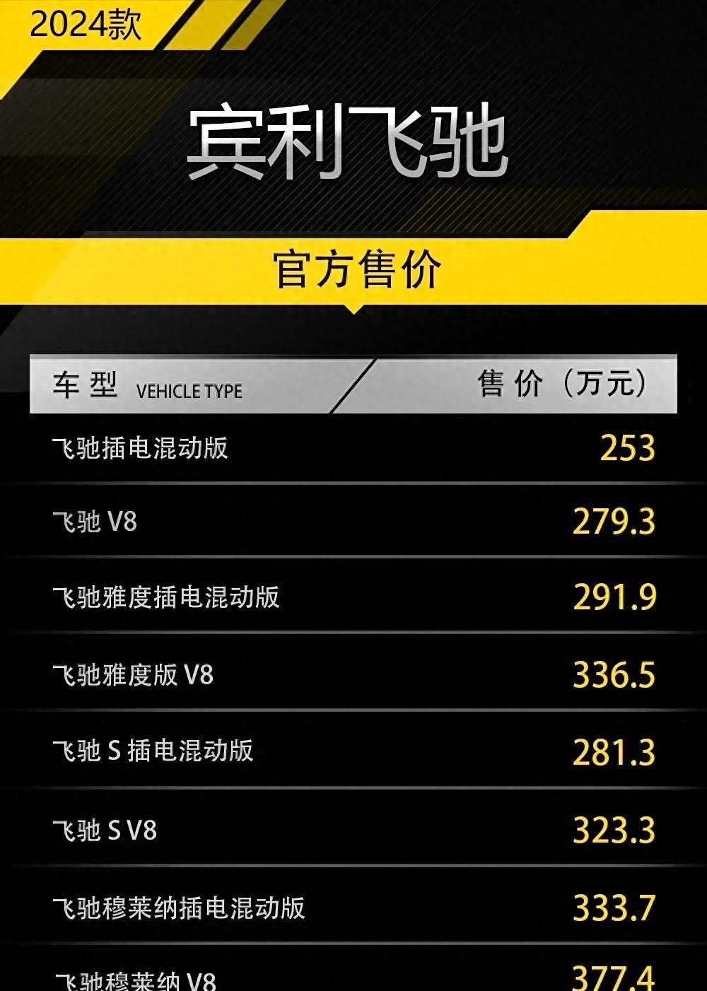 成都飞驰最新行情 仅售279万起