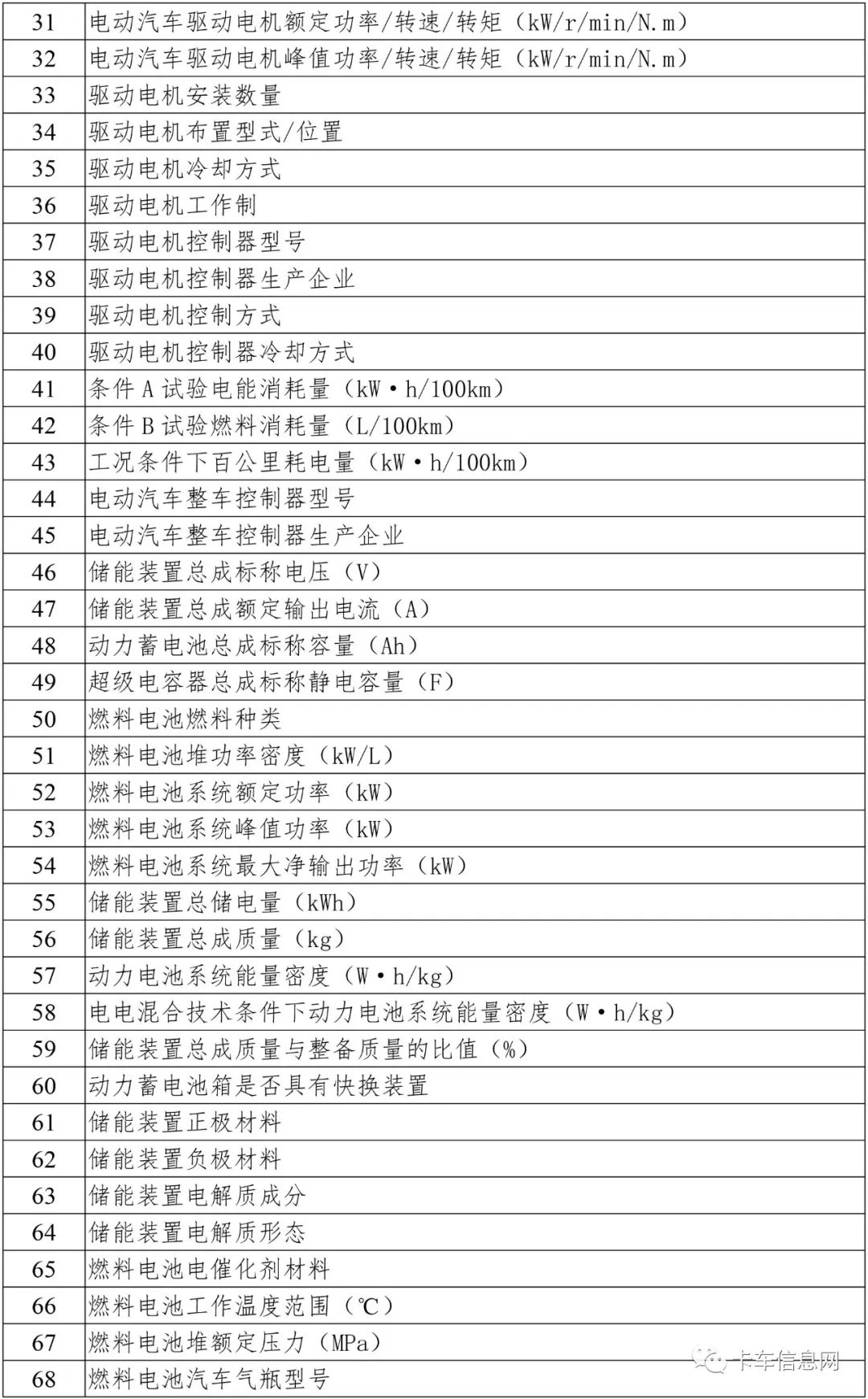 车企暂时逃过百亿罚款！欧盟拟放宽汽车碳排放规则