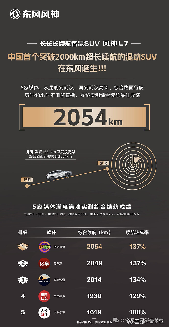 F5全面拥抱AI，深耕汽车行业