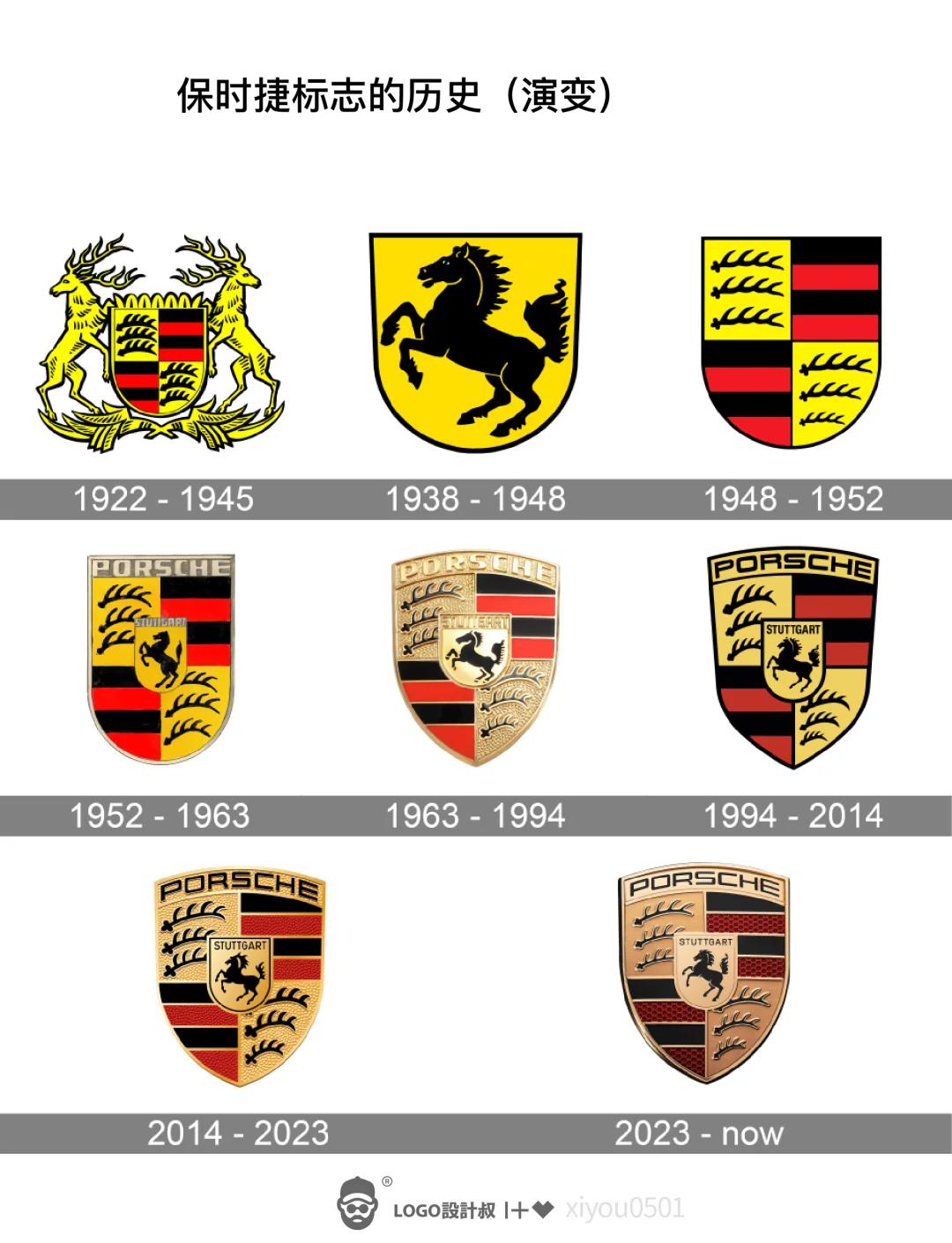 2025年豪车市场：格局将如何演变？