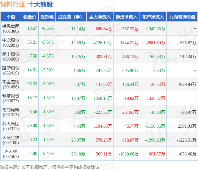 都江堰嘉际优惠0.30万 仅10.67万可入手