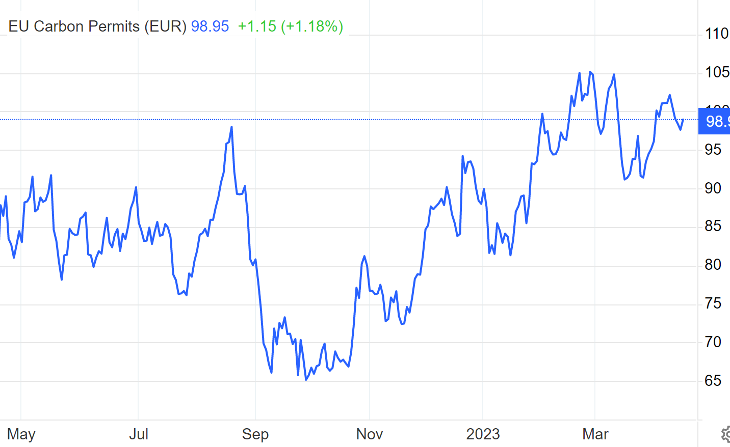 欧盟拟放宽汽车碳排放规则，给行业三年缓冲期