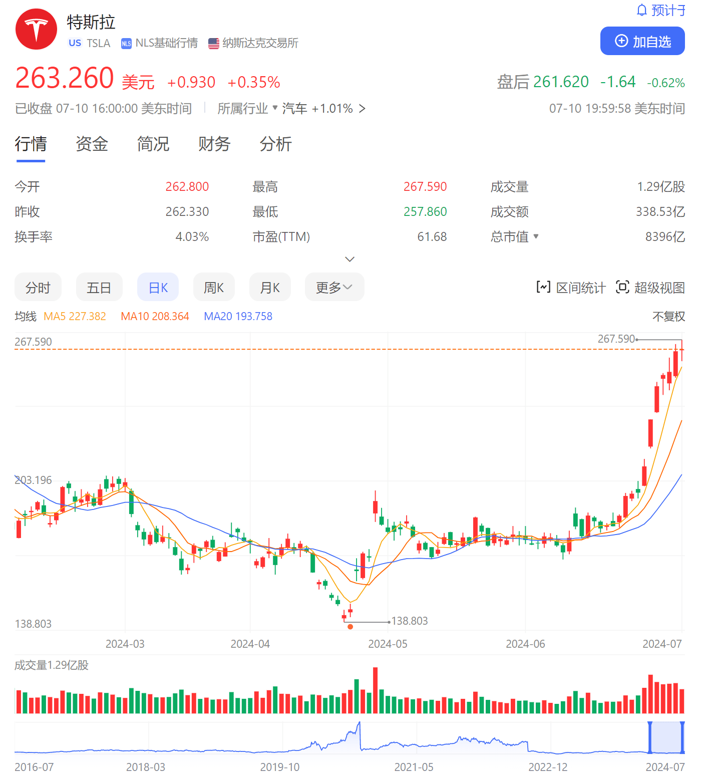 特斯拉FSDV13，代码重写堪比SpaceX猛禽3引擎