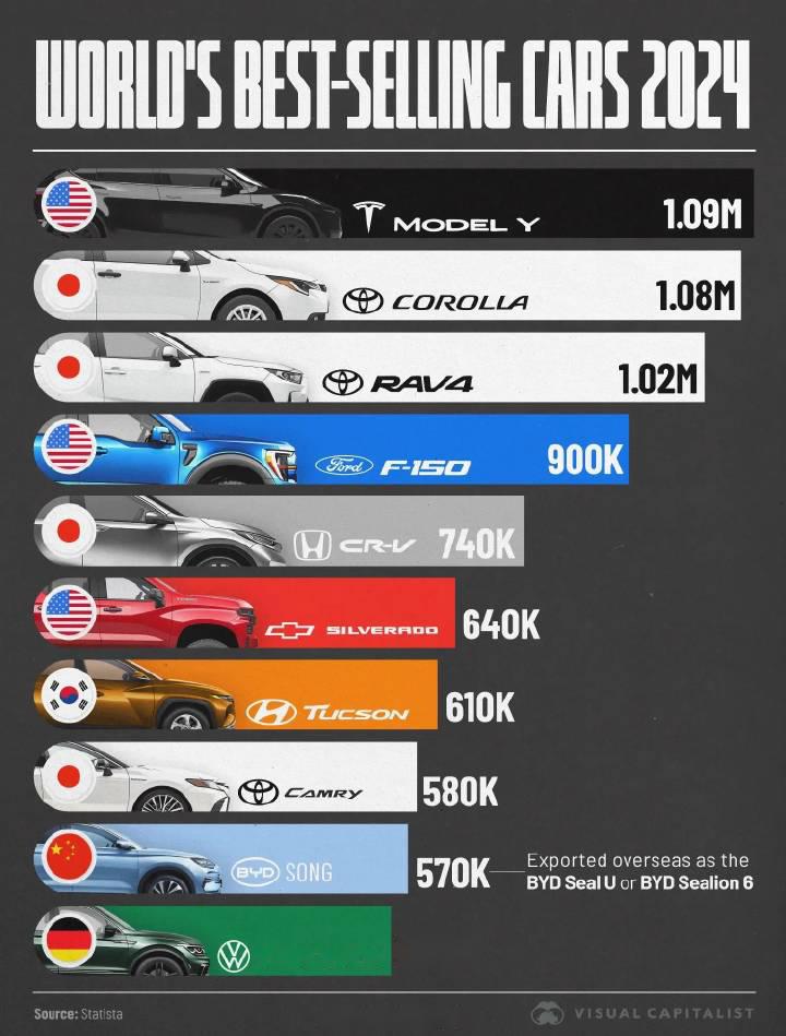 2024海外品牌国产新车质量：排名迎大调整，特斯拉夺得冠军