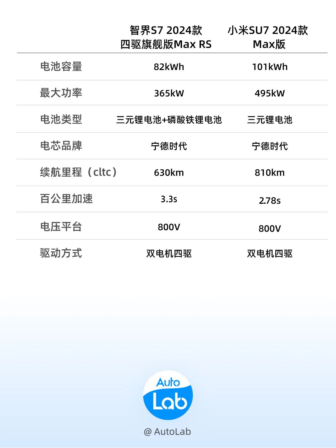 小米SU7每年续保价格不一样 原因出在这
