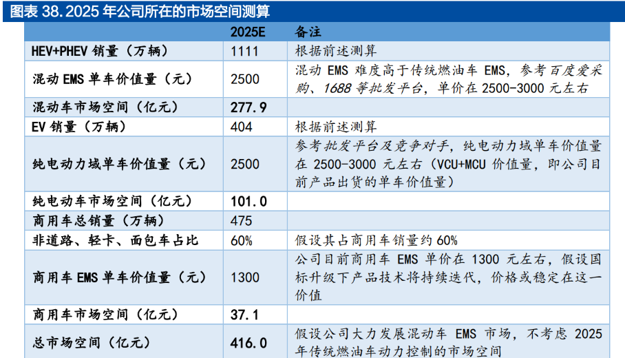透过新能源汽车，怎么看“成长的烦恼”？