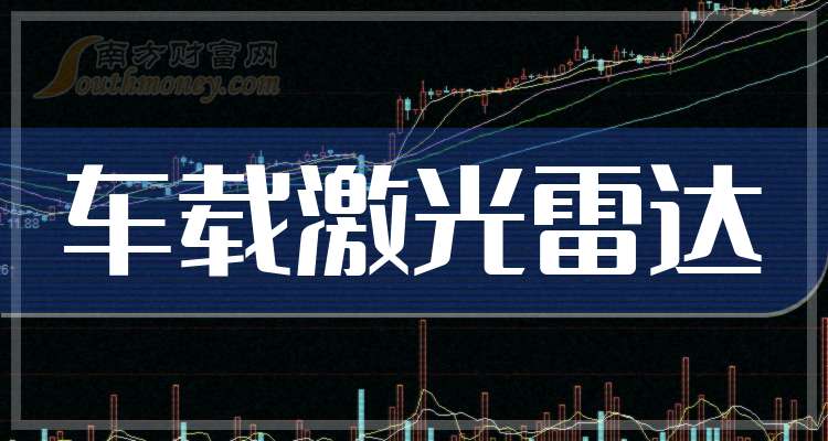 激光雷达的2024